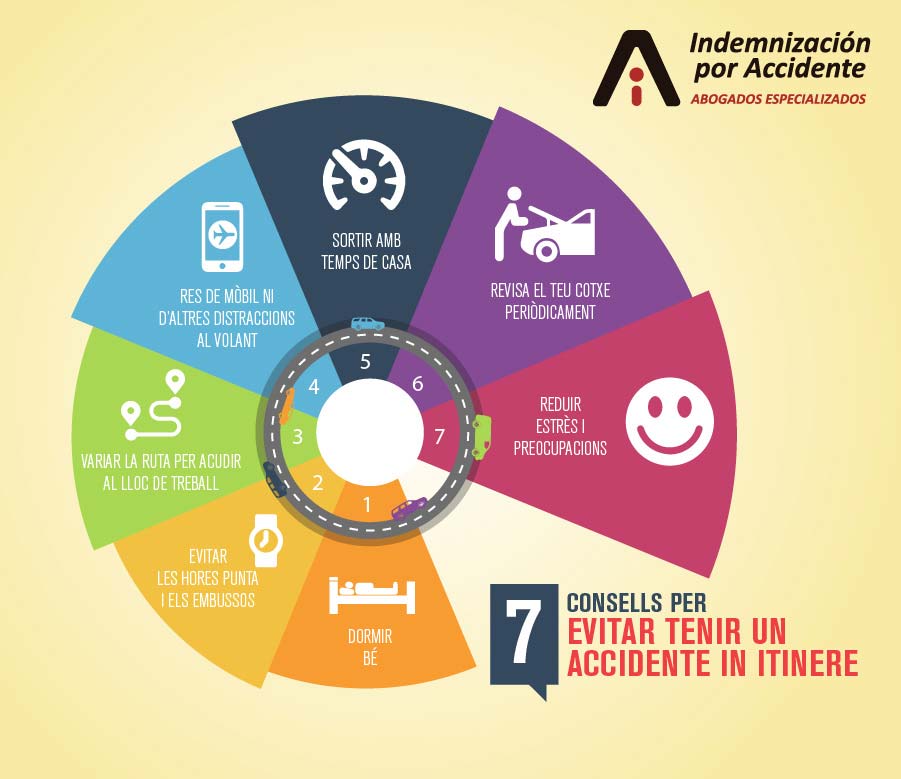 evitar tinir accidente in itinere