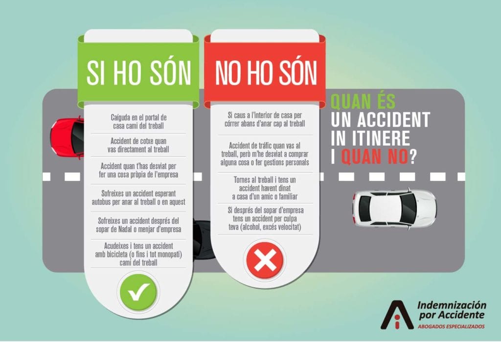 infografia si ho no ho son