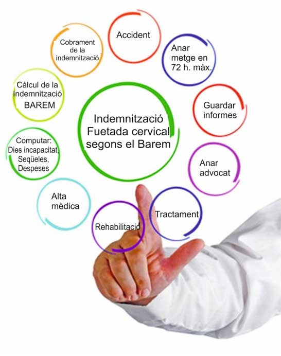 indemnitzacio barem