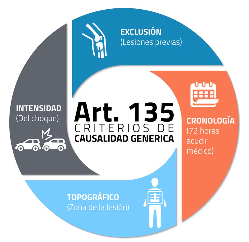 criterios de causalidad generica articulo 135